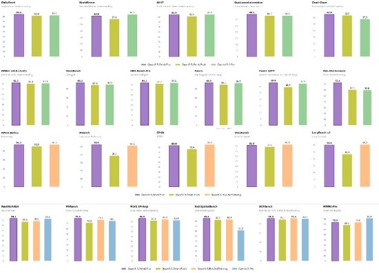 阿里发布Qwen3.5-Omni，多模态能力超越Gemini-3.1 Pro