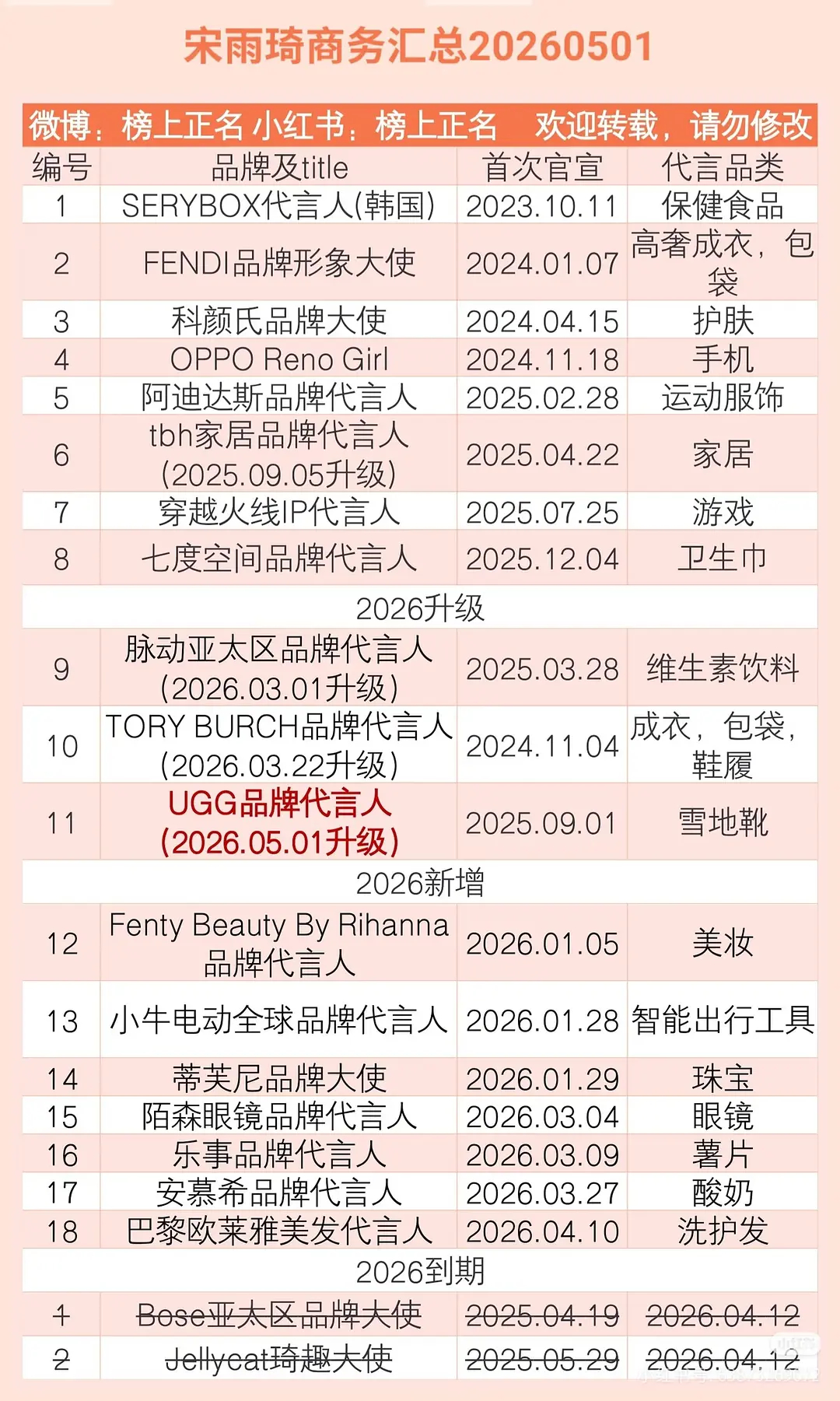 宋雨琦的商务比白鹿的要多而且质量还好