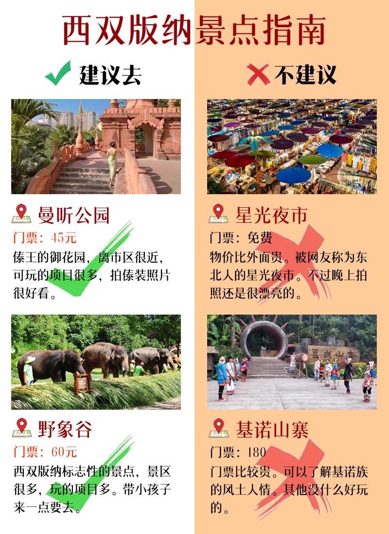 西双版纳旅游景点指南。