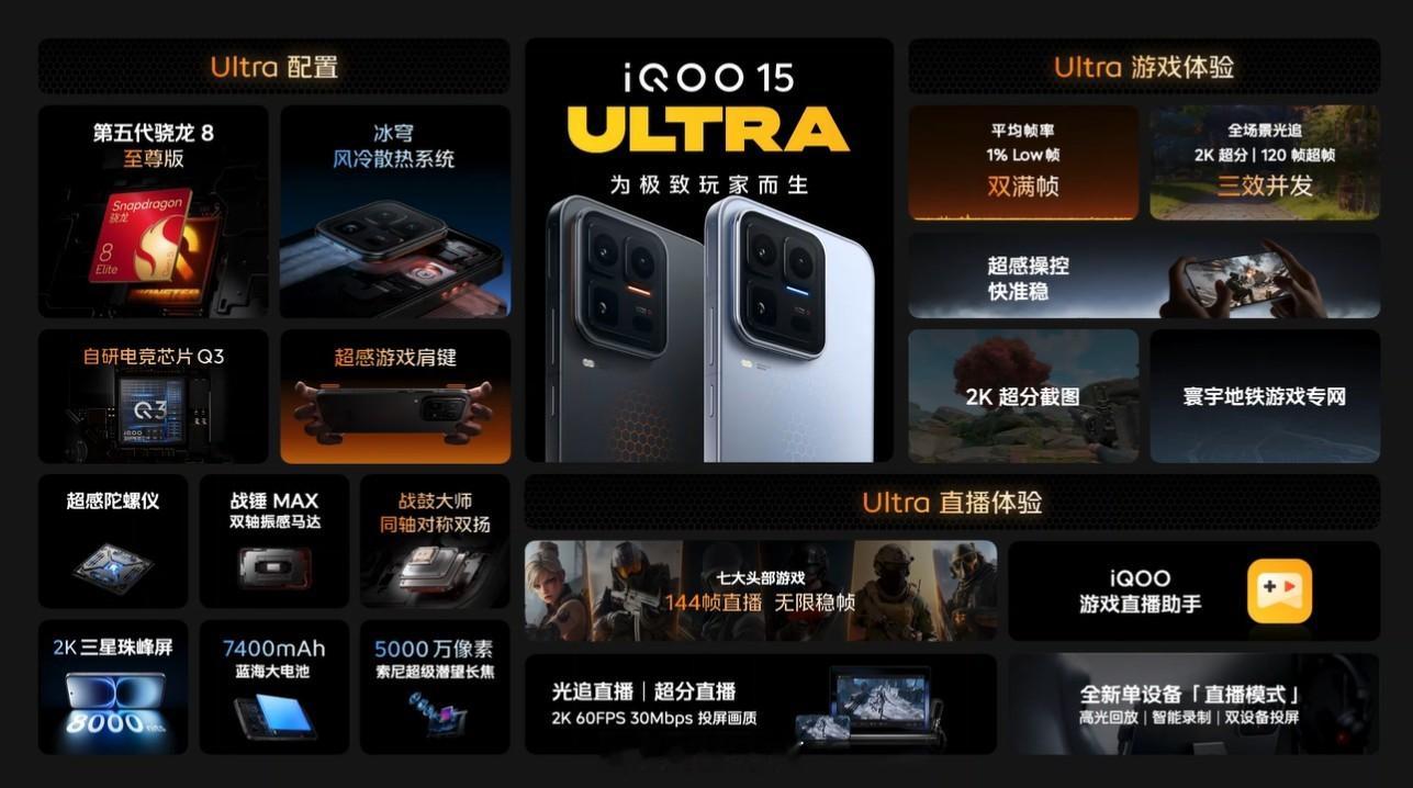 为极致玩家而生，iQOO 15 Ultra 正式发布。16 +256G 售价￥5