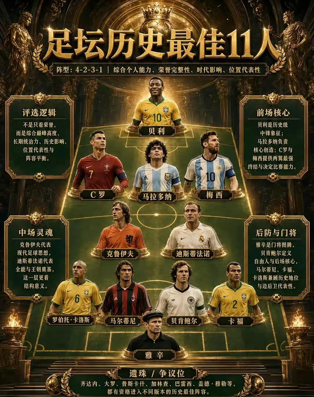 这就是足坛历史最佳11人，公认的版本。

巴西和阿根廷球员最多，再加上欧洲球星。