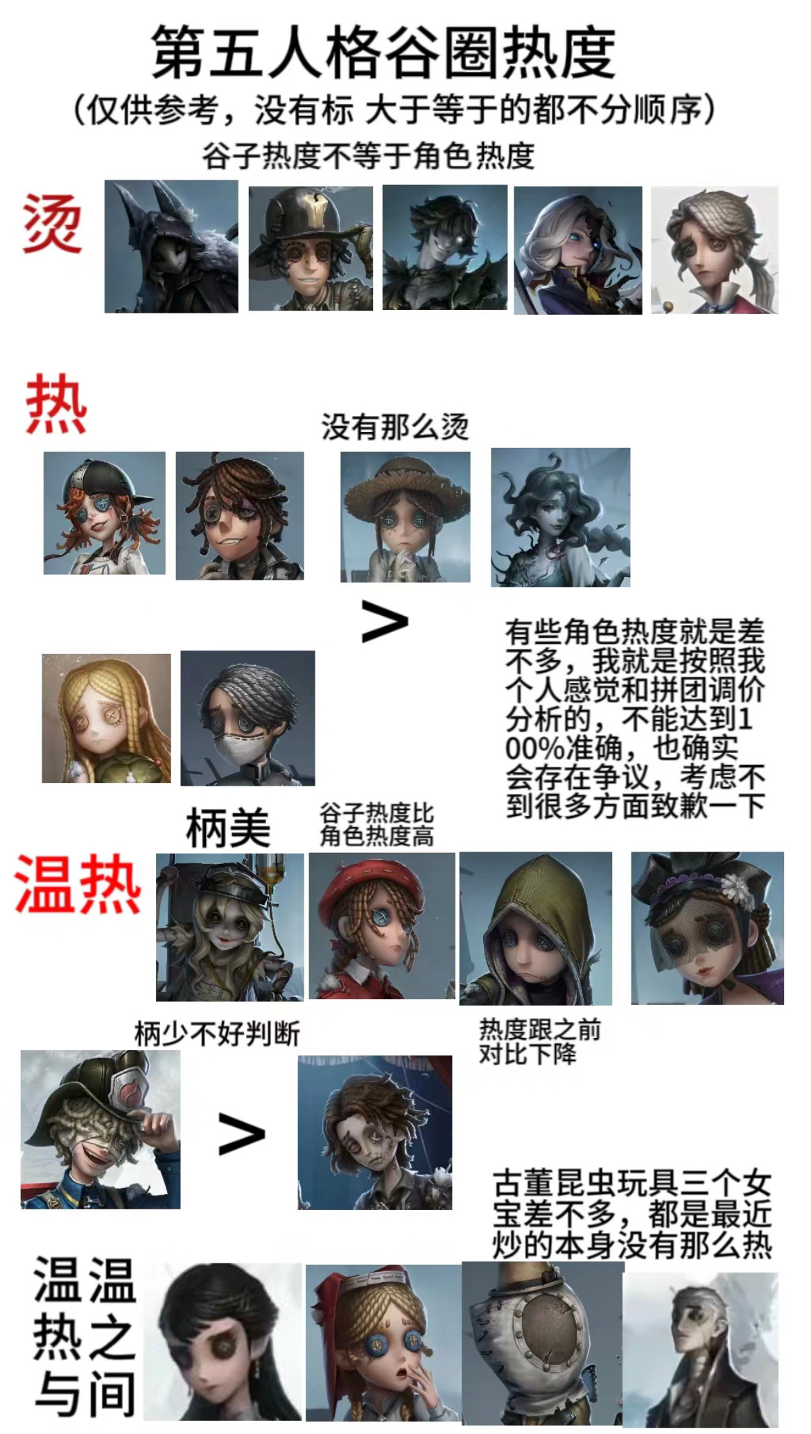 某书刷到一个吊五谷价不知道大家认不认可[思考]#第五人格# ​​​
