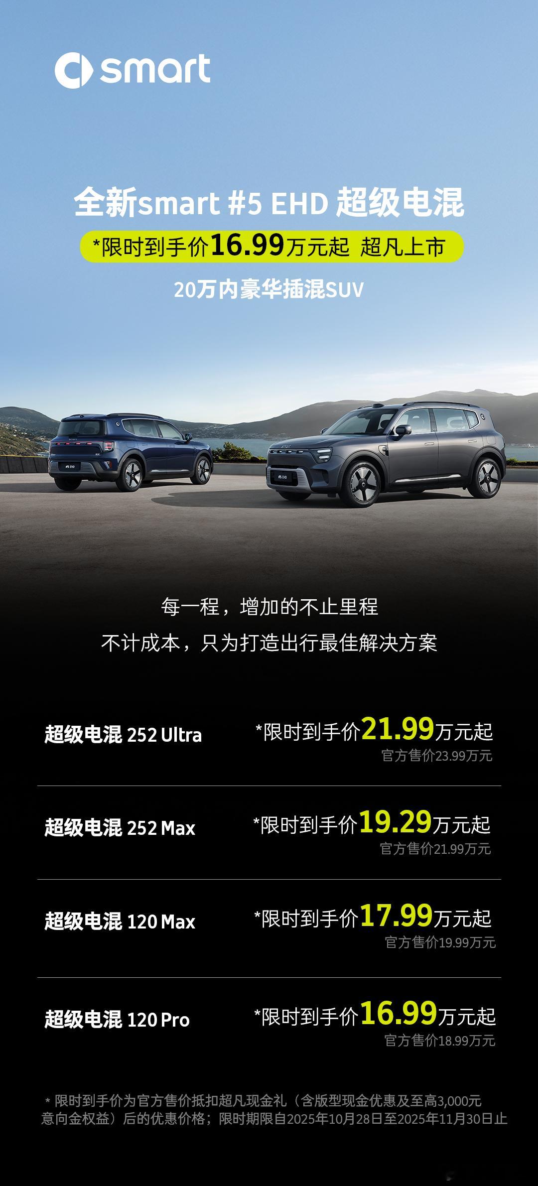 smart 精灵 5 号 EDH 超混版价格也来了，叠加限时现金优惠和预定金抵扣
