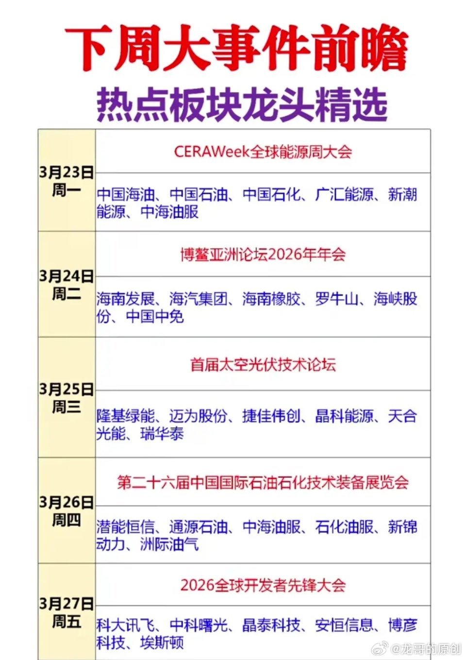 下周8大重磅会议密集落地！算力+新能源+半导体，谁能引爆新一轮行情？ 