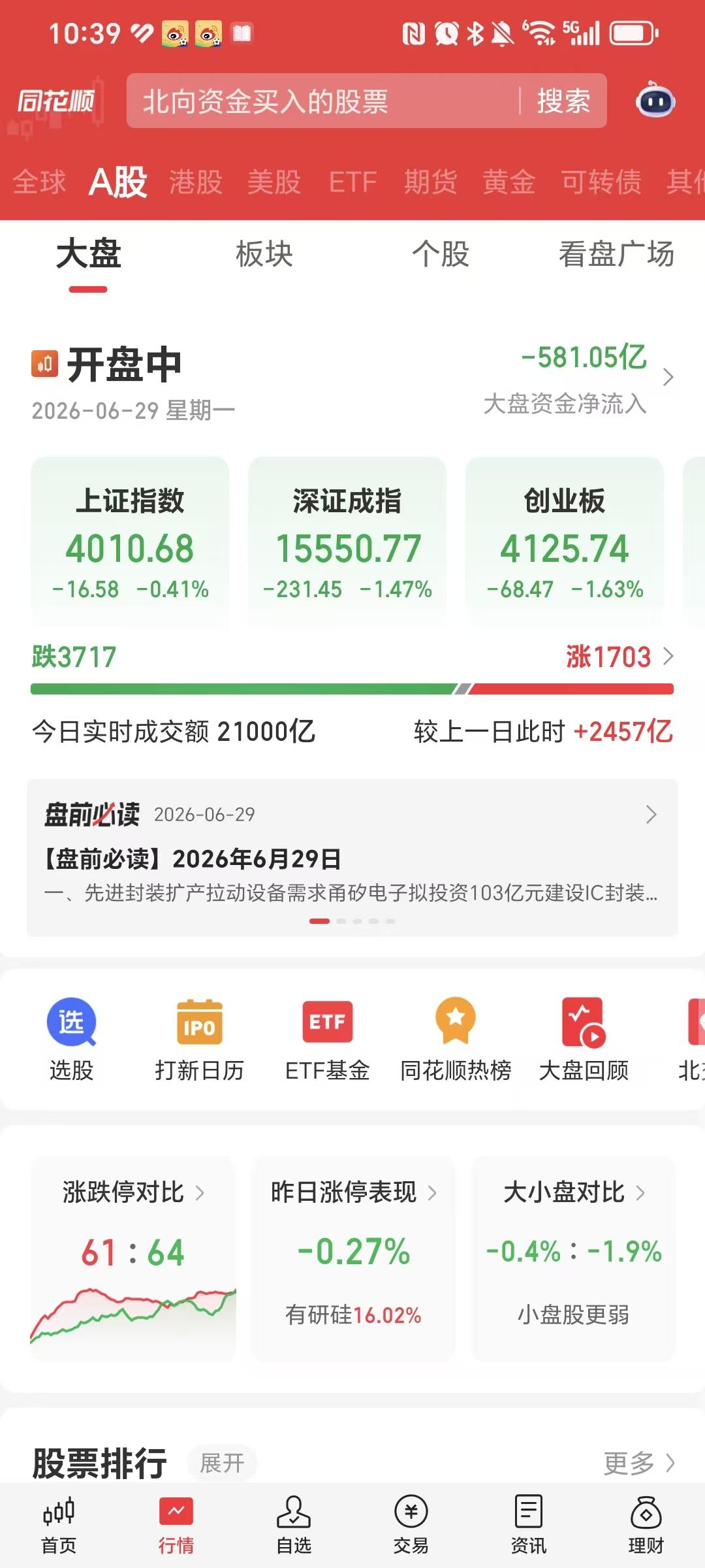 主力太狡猾了！

双创开盘诱多，全部拉红。

老登股，红利股，开盘就下杀，实行诱