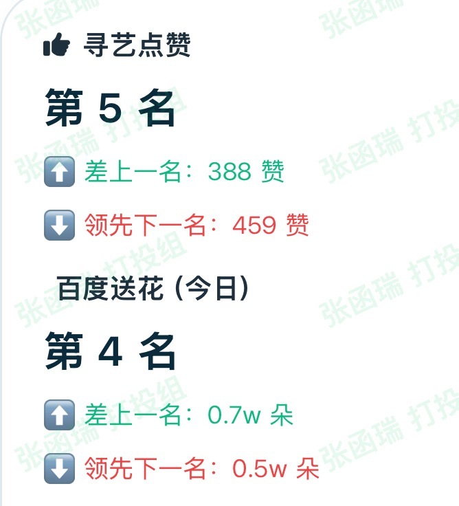 催书局的来了  娘娘你们真的能忍受氪💰坐稳前二但被人在书局上看扁？？支棱起来行