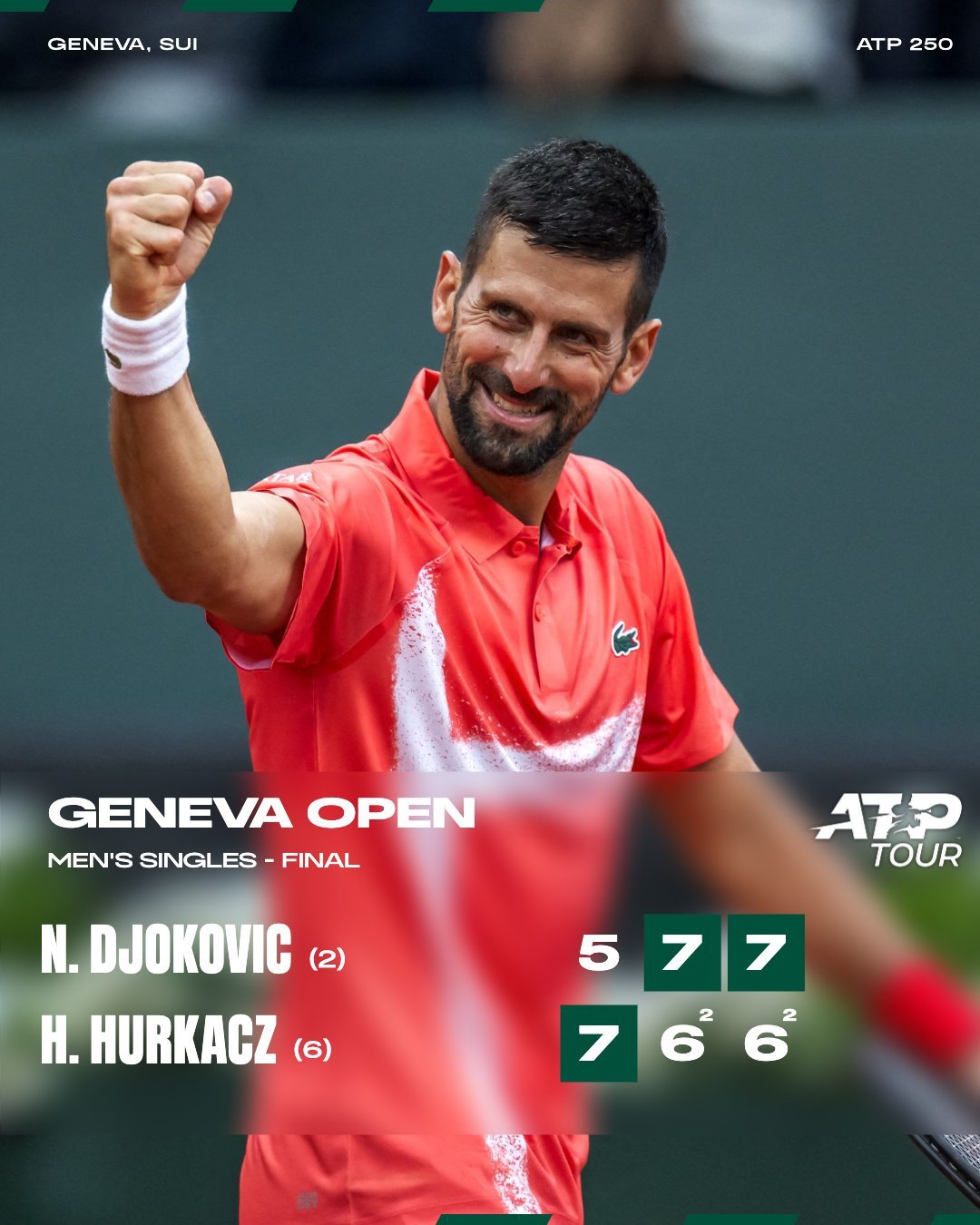 圆梦！德约解锁单打百冠！#德约科维奇生涯100冠#🏆ATP250日内瓦站男单决