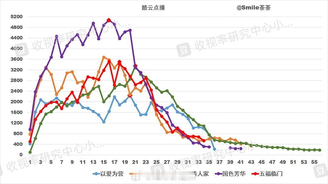 🥭独播大剧双云及百指趋势 