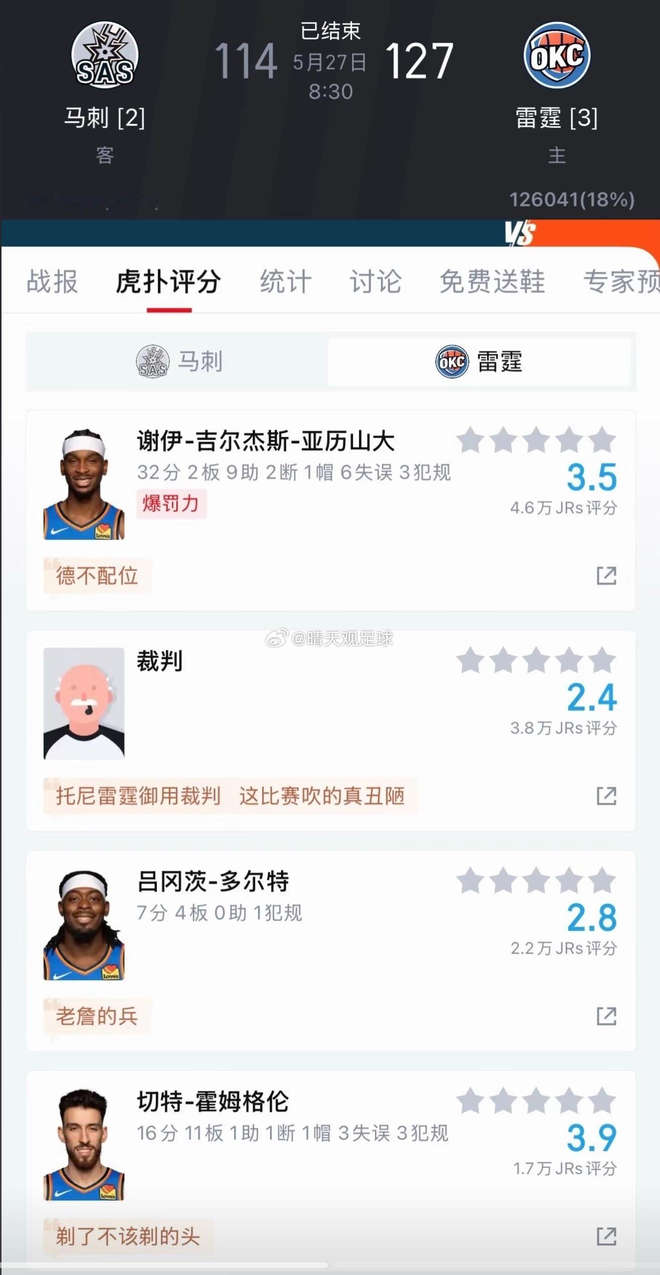 西部决赛天王山大战结束，雷霆主场127比114击败马刺，大比分3比2拿到赛点！亚