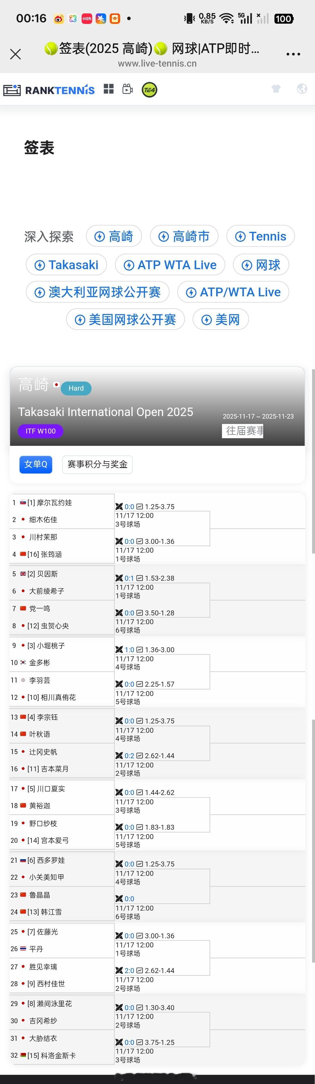 【高崎W100】女单资格赛签表 