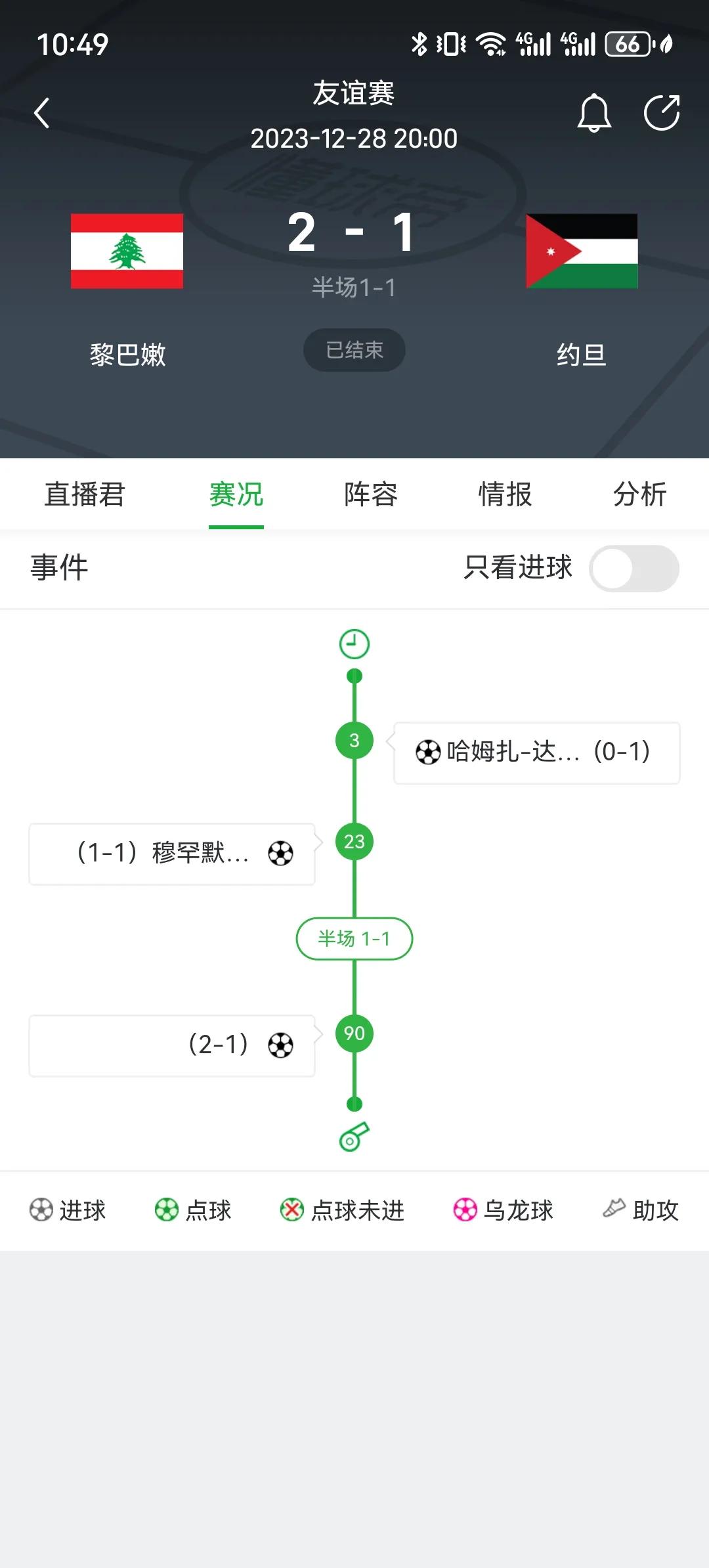 似乎国足被冤枉了！约旦今天逼平了韩国，把韩国打得很狼狈。但是在之前的世预赛中，约