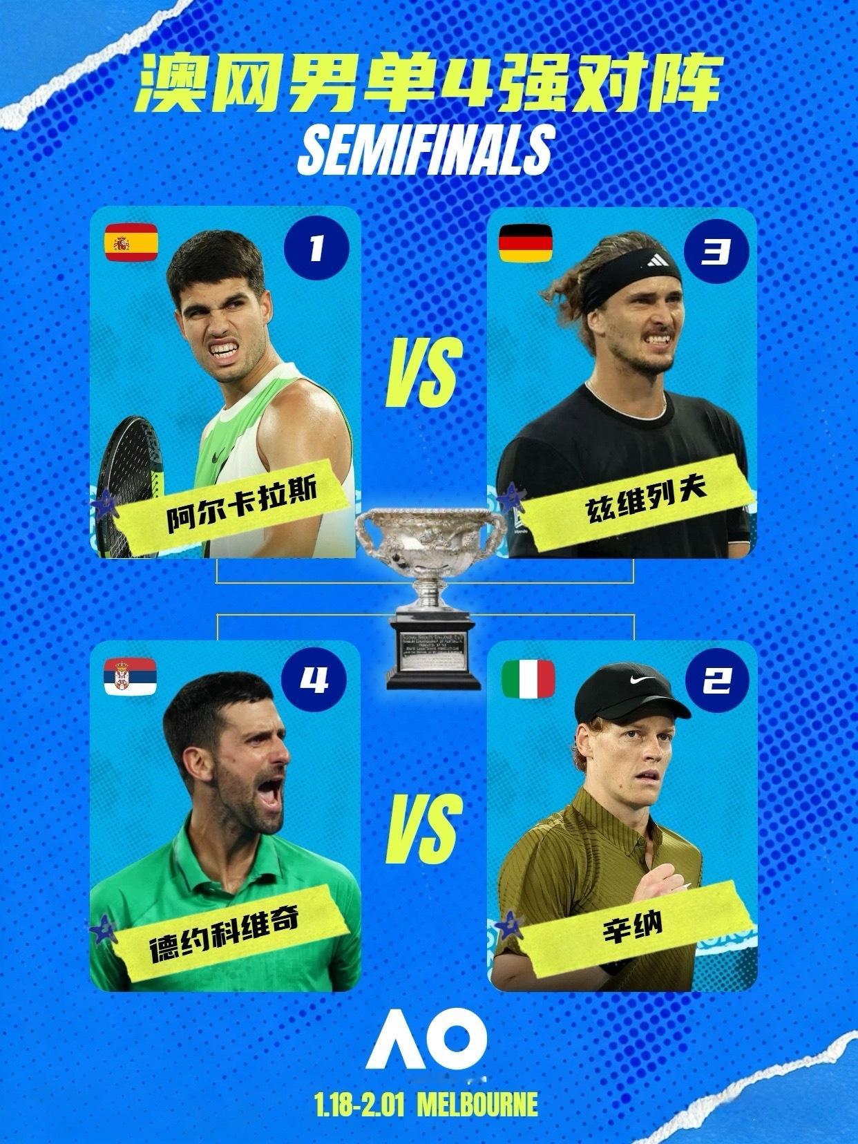 澳网2026澳网男单四强出炉 🇪🇸阿尔卡拉斯横扫🇦🇺德米纳尔，首进澳网4