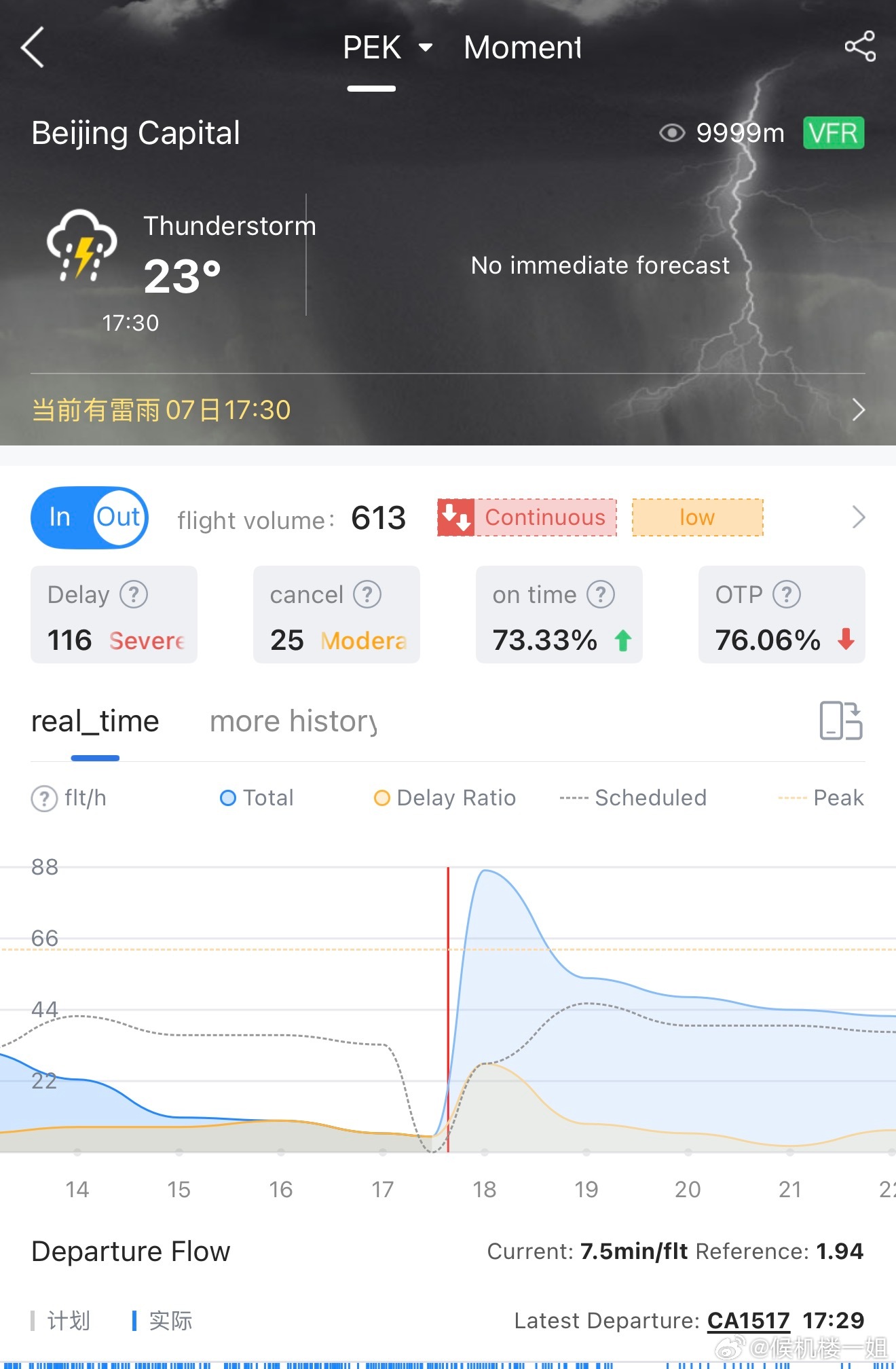 北京首都机场阴云密布，大雨滂沱，航变接二连三；与此同时大兴机场雨势不强，航变稍稍