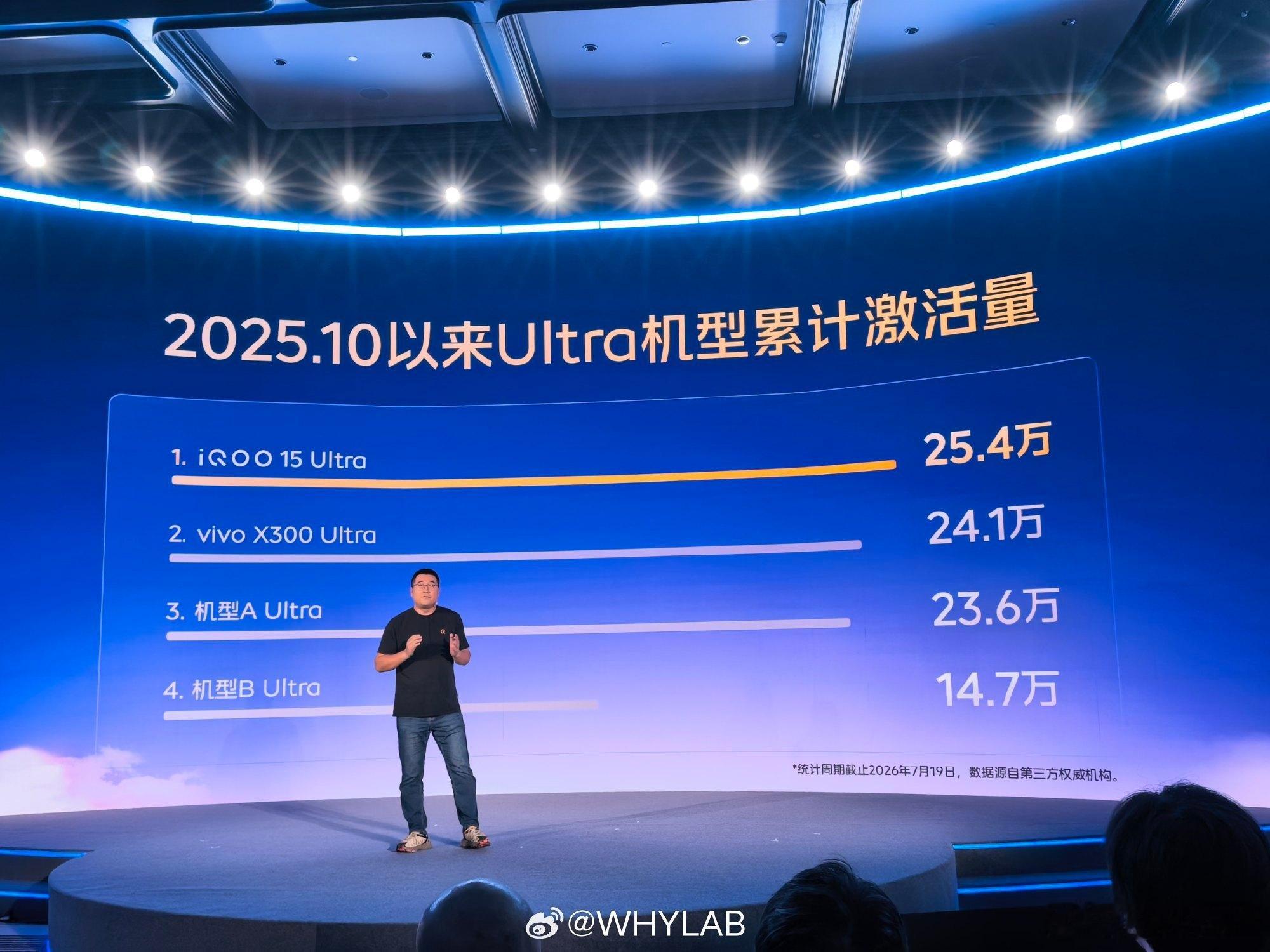 等等，你漏了 nova15ultra