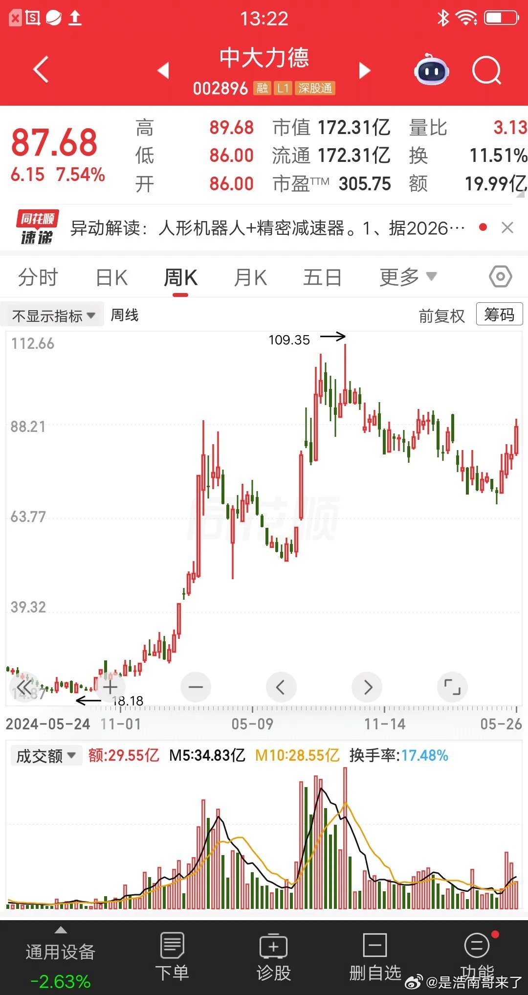一位海南的股民，19元梭哈中大力德，重仓买入45万块。他把老本全压上了，当时行情