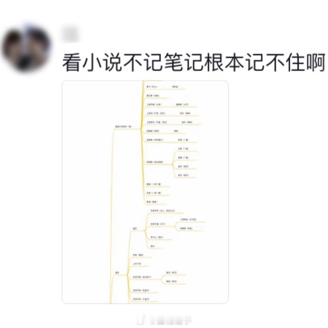 原来大家看小说都记不住人名[允悲] ​​​