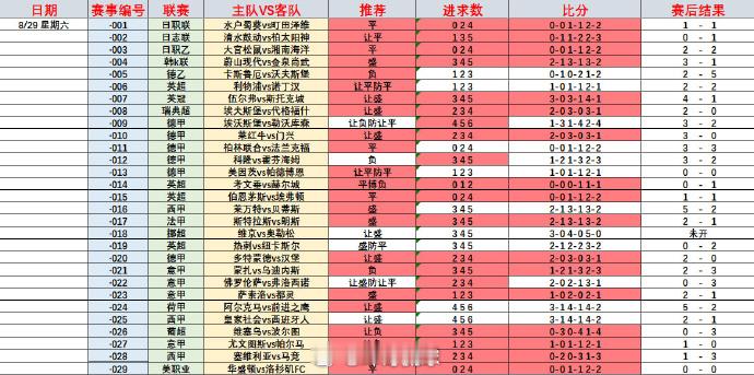 昨天全部拿下！真舒服！今天也不例外，照旧全部拿下！🌹001 沙特联  利雅新月