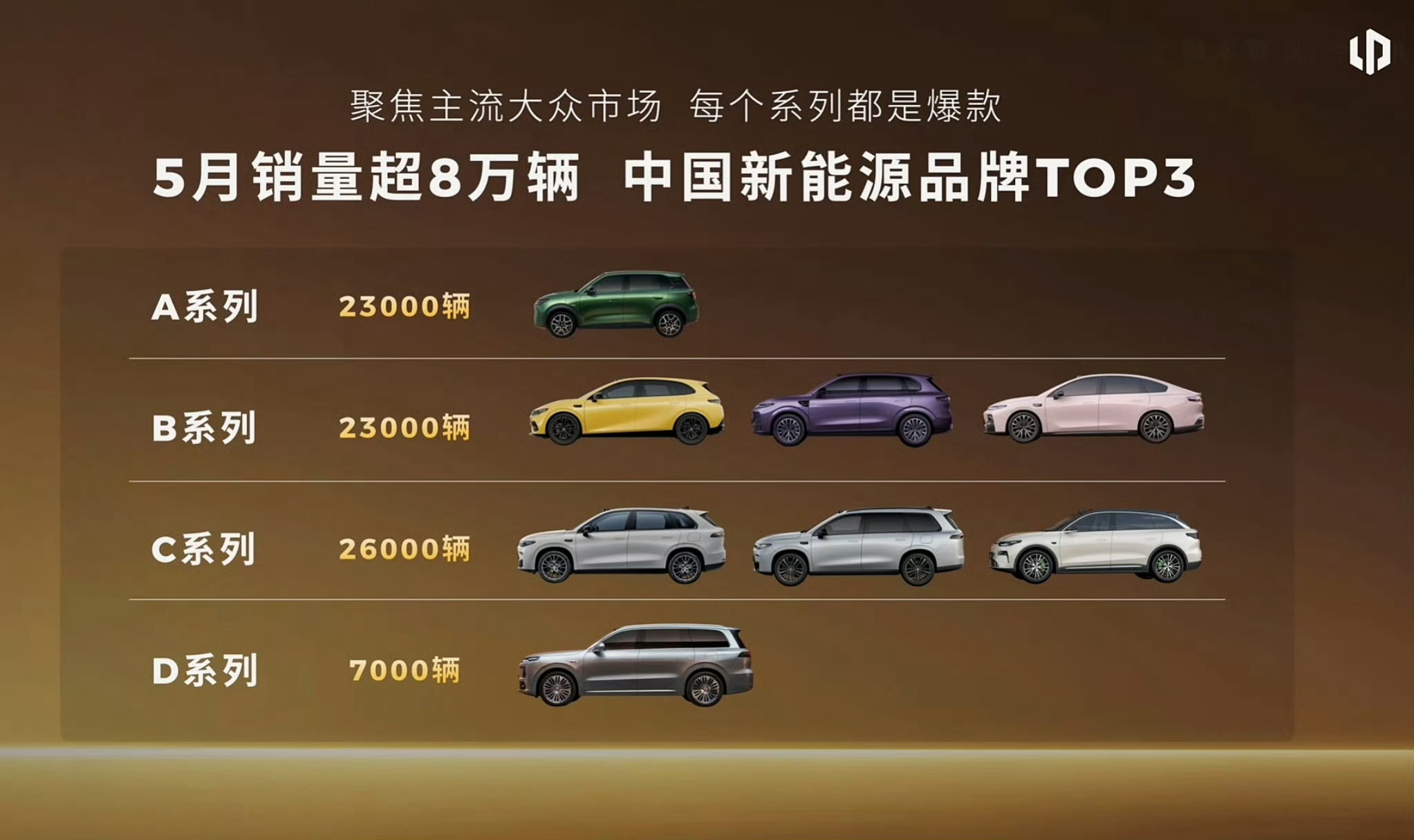 转眼间，零跑汽车的产品线已经如此丰富了