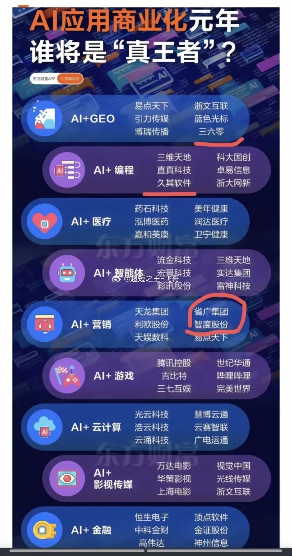 AI应用商业化元年，谁将是“真王者”？！AI通用大模型！据中商产业研究院预测，2