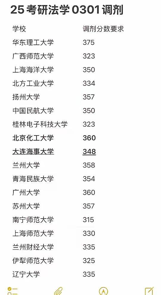 25年考研法学0301调剂缺额，今年分数不高，有意向的同学请关注。欢迎大家留言文