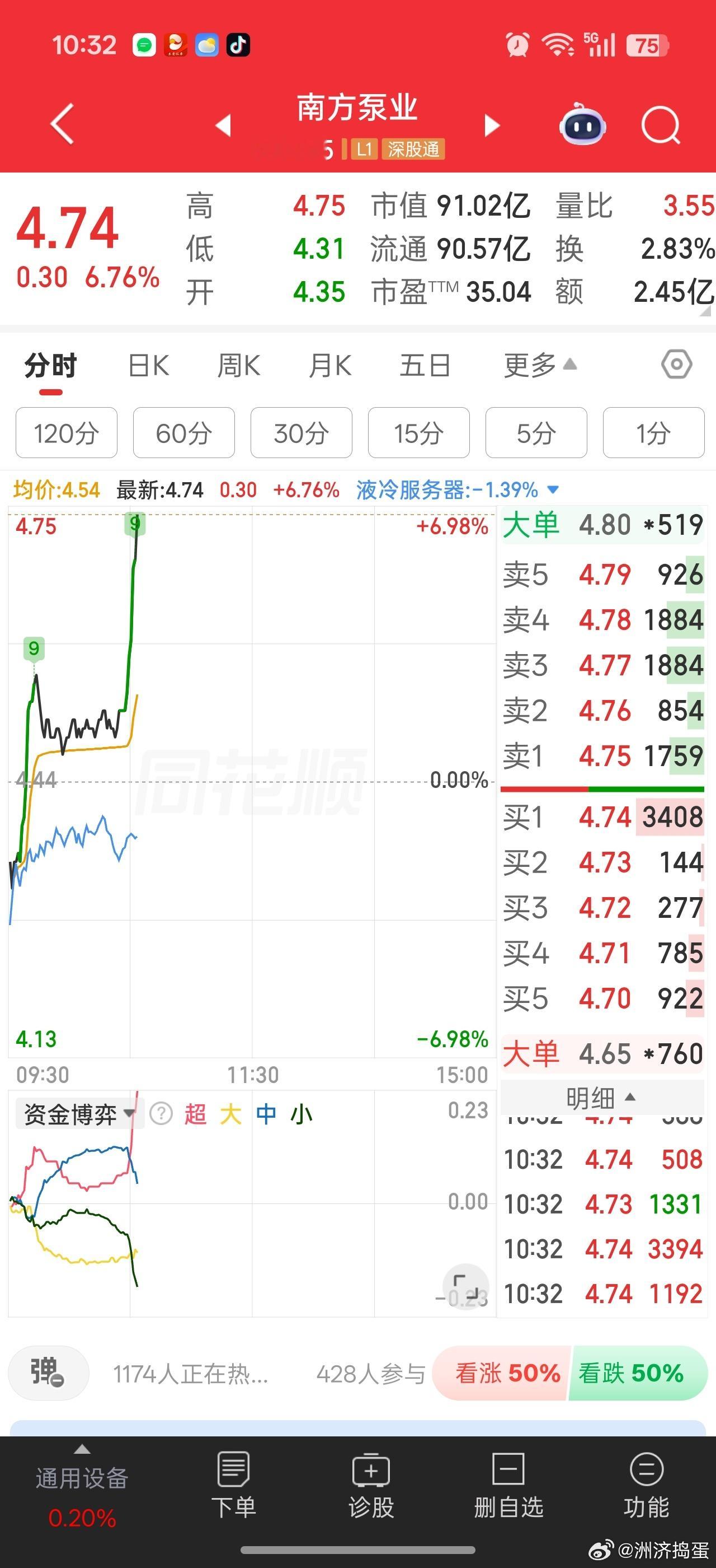 小水泵到底是炒水网还是炒液冷。。。搞不懂。。高低切换，超跌反弹？？ 