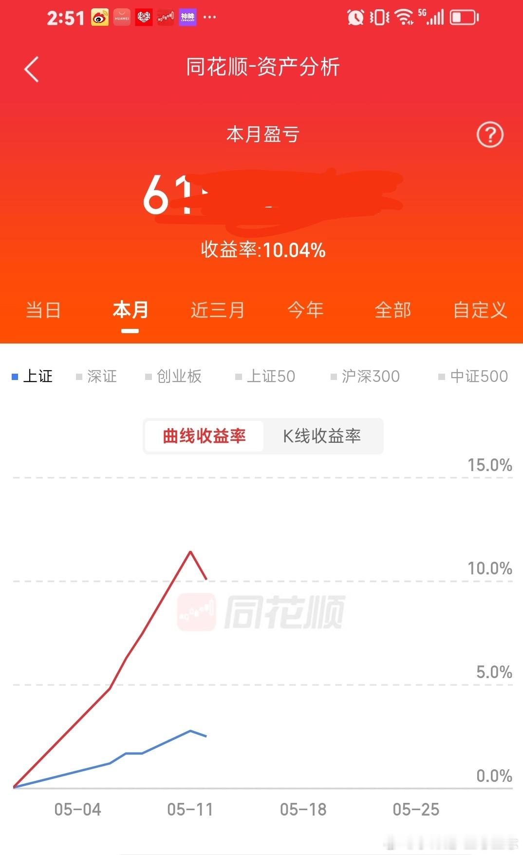5月份到今天为止还有10点利润，我不捉急。控制好回撤。这个月努力做到16个点就可
