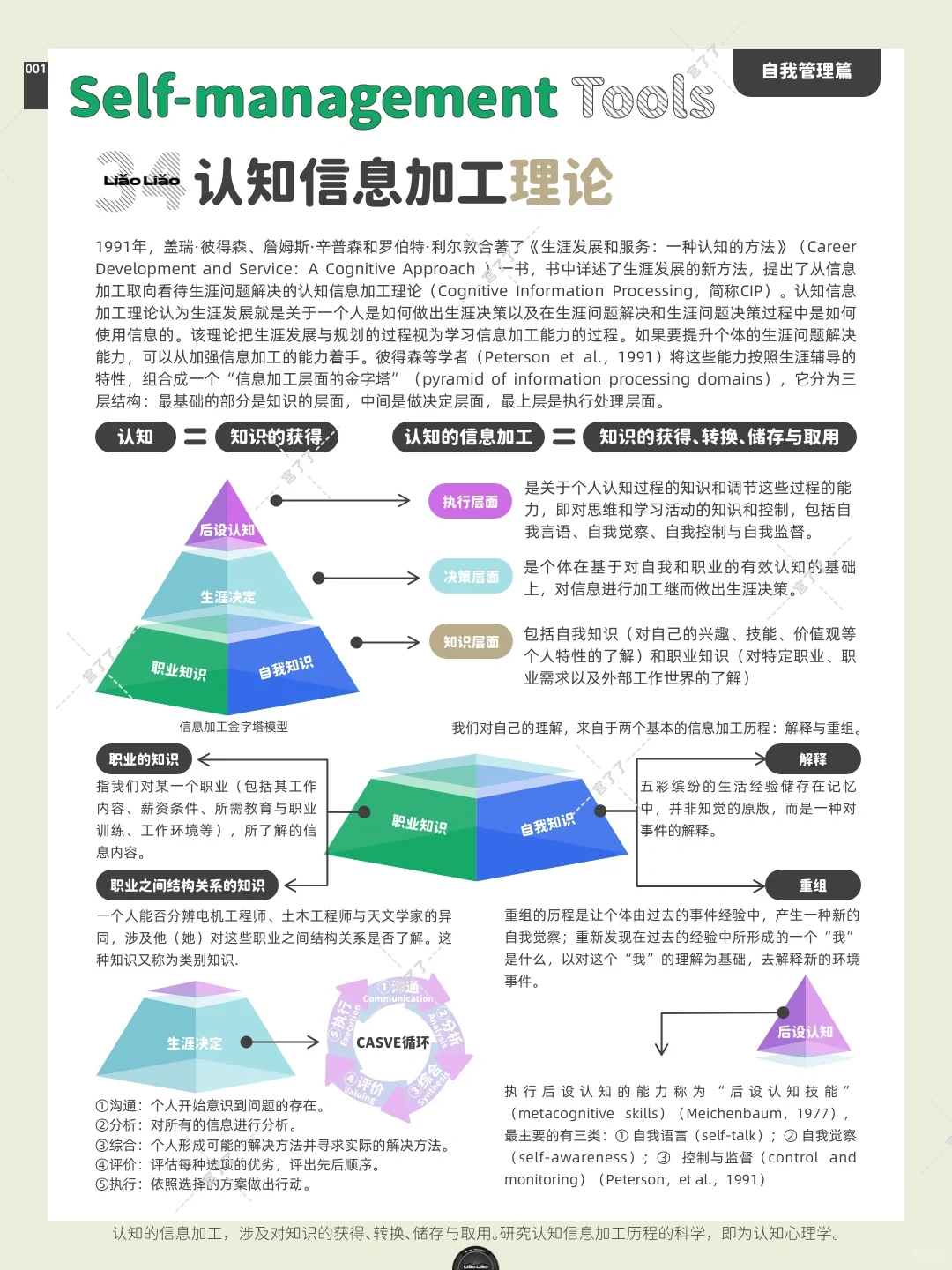 认知信息加工理论