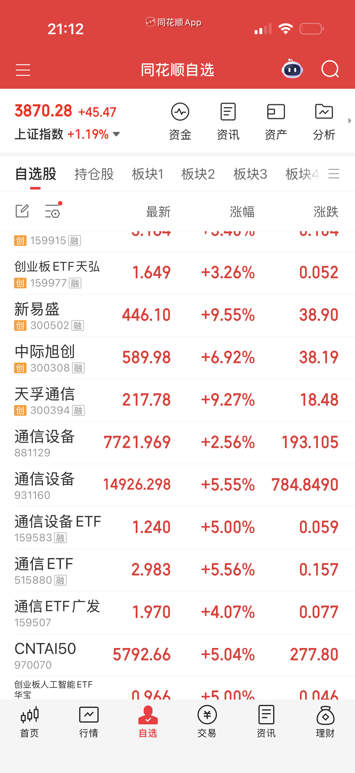 你们是不是很多人在做通信设备？ 这玩意儿我们出来后一直横盘，然后11月调整一轮，