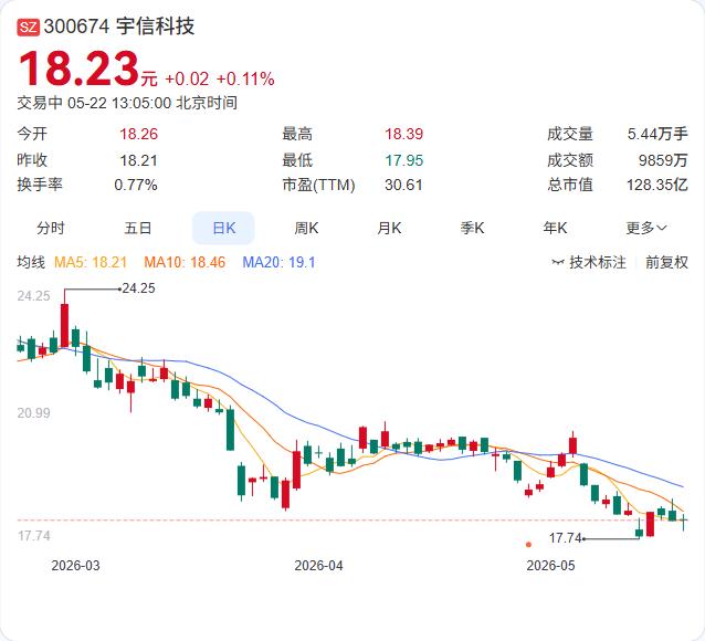 宇信科技首度披露机器人版图！押注智平方、灵心巧手，从金融IT到“AI+机器人”生