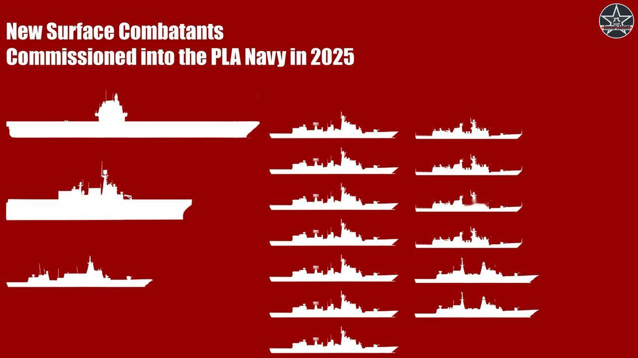 外媒：中国海军2025年新服役的水面舰艇总吨位21万吨！
 
其中包括，一艘07