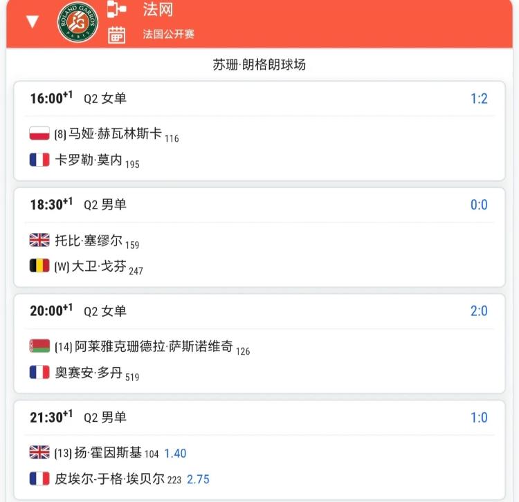 5月20日网球赛程！！
法网资格赛次轮场次全部安排！！
资格赛首轮后，中国球员有