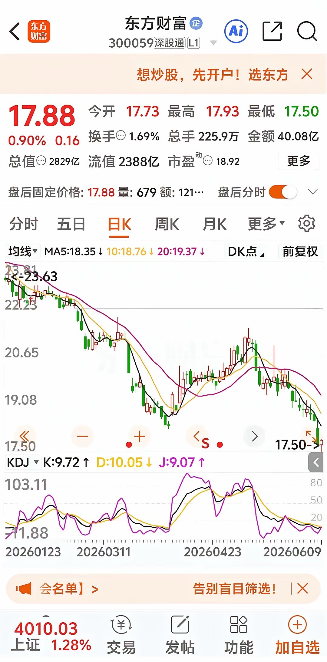 中信证券东方财富双双低开高走，主力资金流入，可以抄底了吗？今天中信证券开盘25.