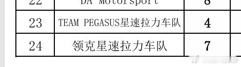星速车队之外独立组建了一个领克星速车队今年也有混动组，没查到以前有没有大v聊车