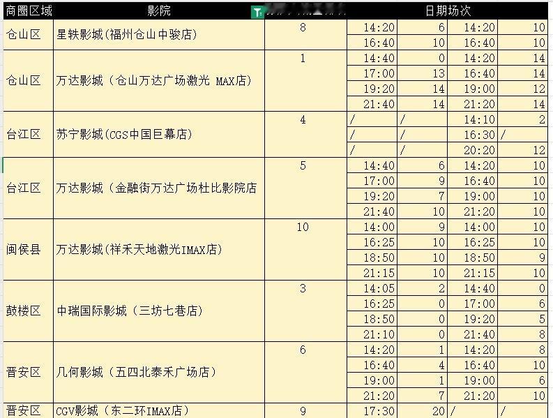 ⚠️⚠️⚠️看一下图里这些！取票码发给​​​
