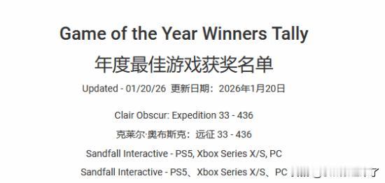 据Insider Gaming报道，2025年最炙手可热的游戏《光与影：33号远