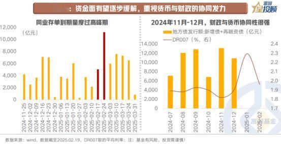 【星动1h】两会后债市会有怎样的变化？
 
 
近期债市调整的核心原因在于资金面