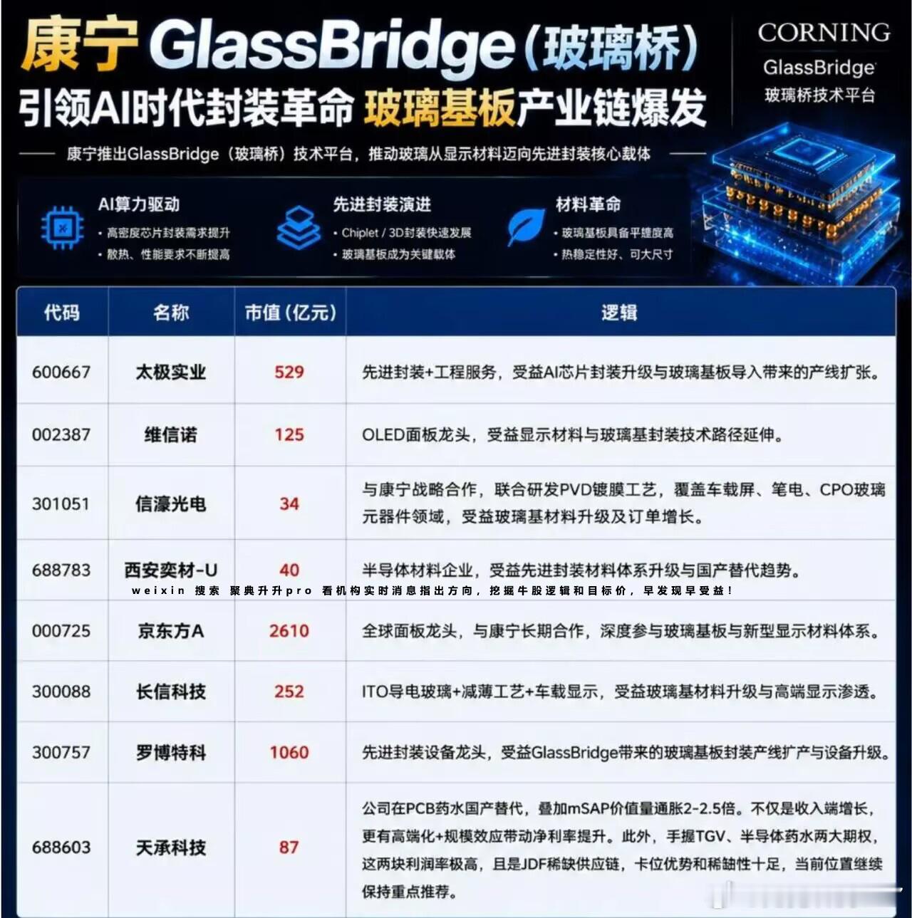 分享图片 
