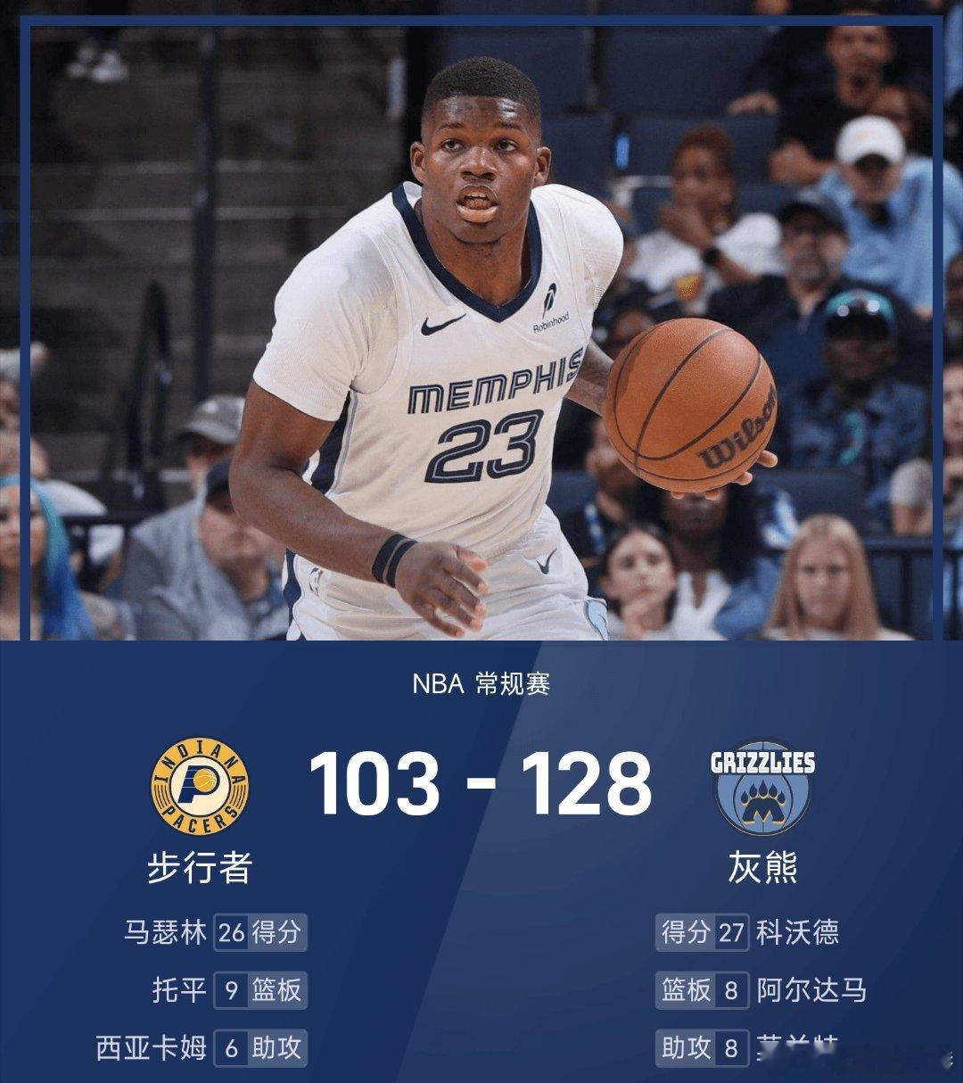 步行者vs灰熊 灰熊128-103战胜步行者。科沃德砍下全场最高的27分6板4助