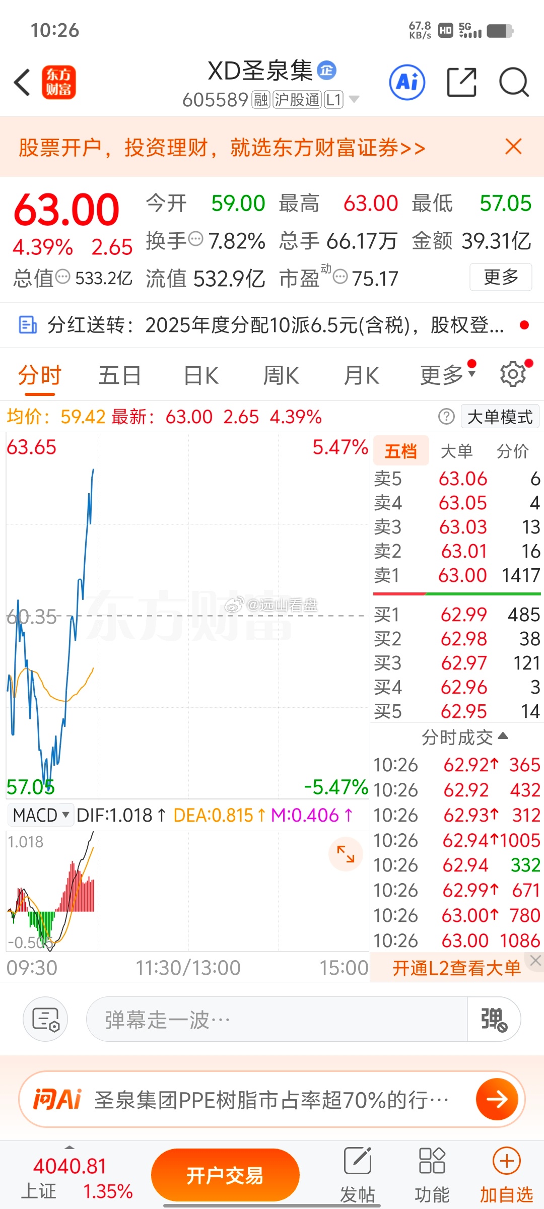 XD圣泉集 sh605589[股票]昨天低位跟踪上车的可以落袋了，不要贪心 