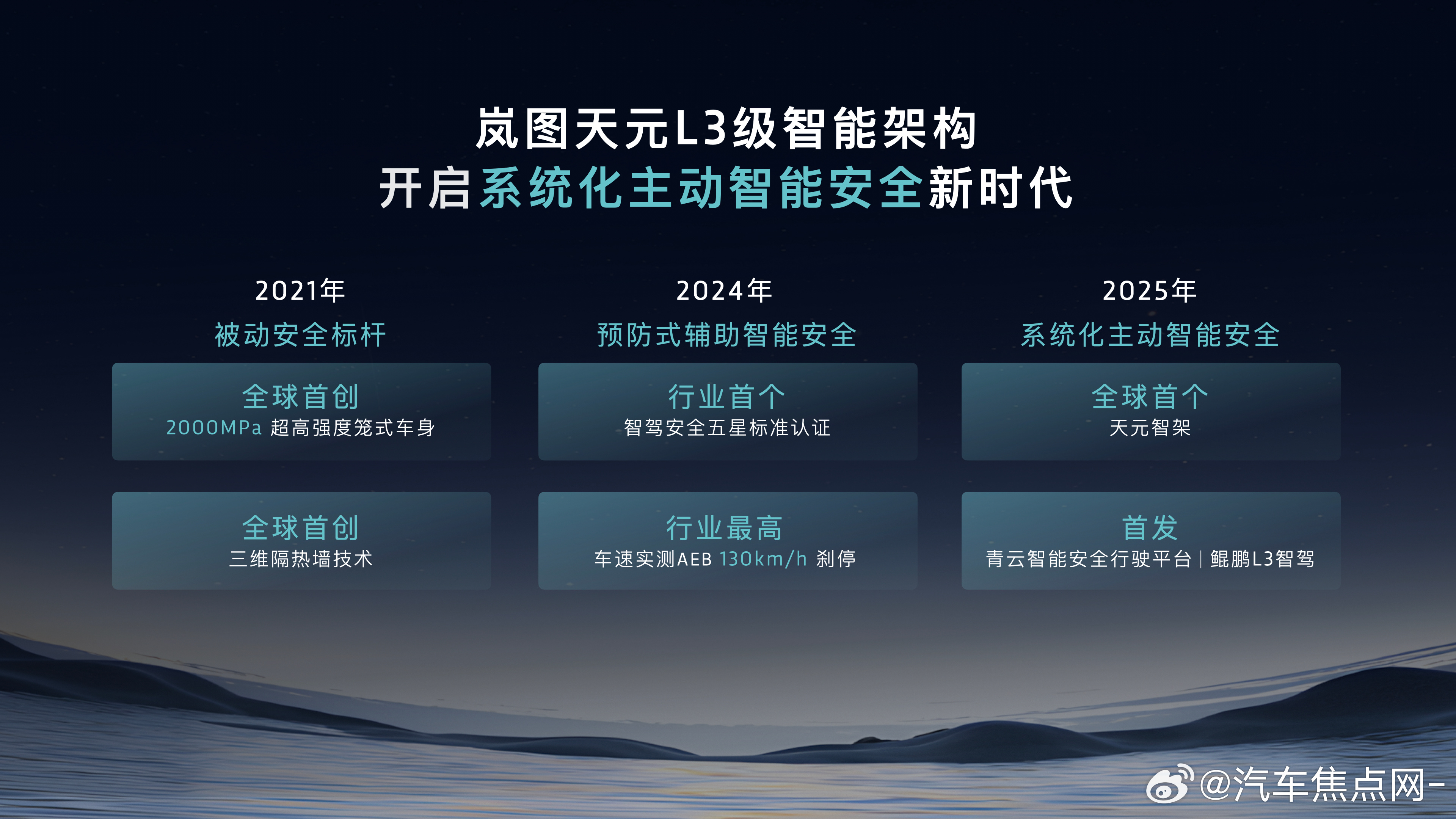 岚图鲲鹏L3级智能安全驾驶系统，以超700线数的激光雷达造就感知最强，岚图全面进
