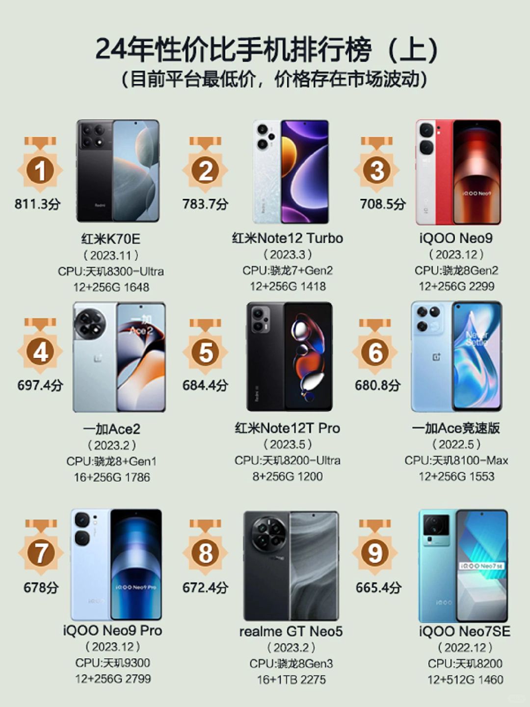 24年1月性价比手机排行榜