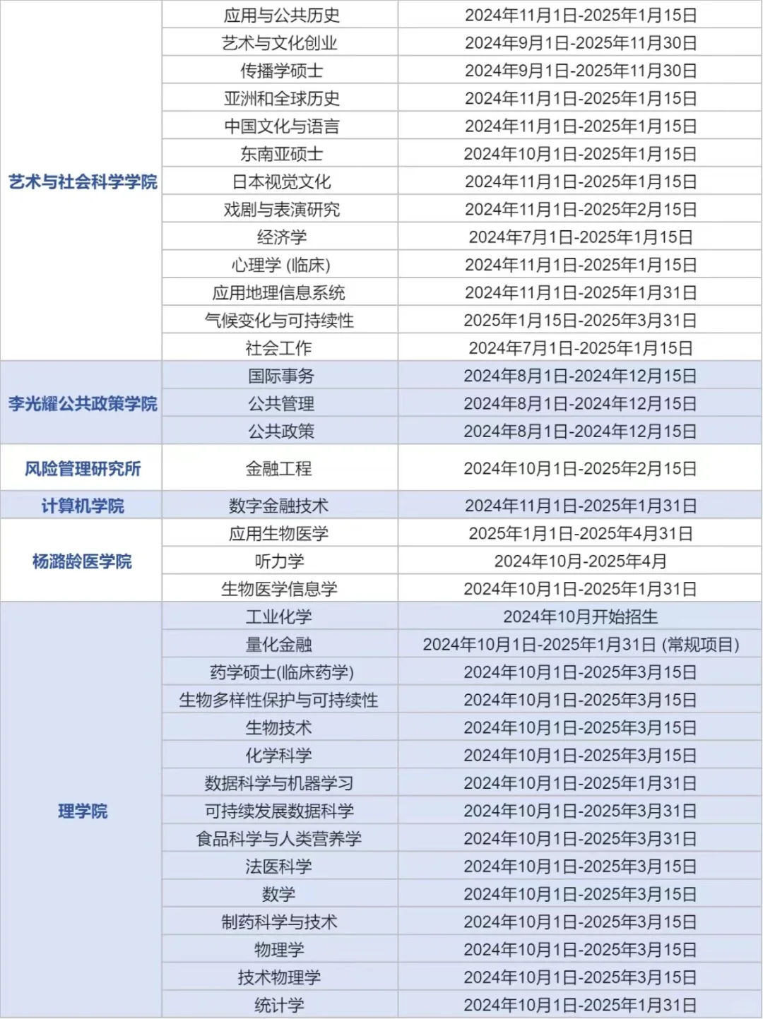 最新更新，新国立25Fall申请时间汇总❗