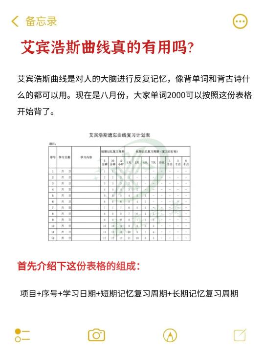 反复背记不住怎么办❓