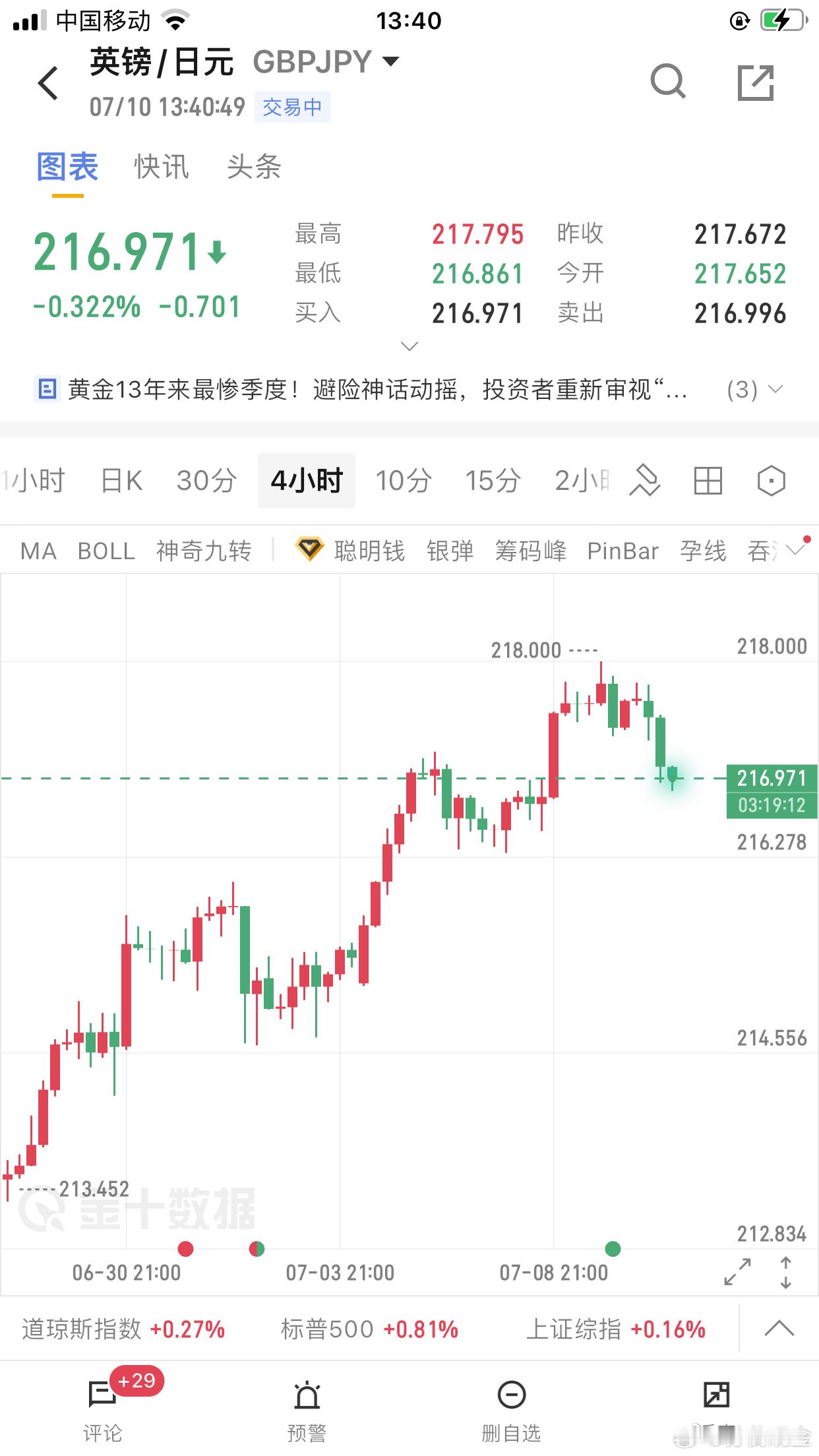 日本央行“收网”倒计时：全球流动性大洗牌，黄金将成最大赢家还是“提款机”？全球金