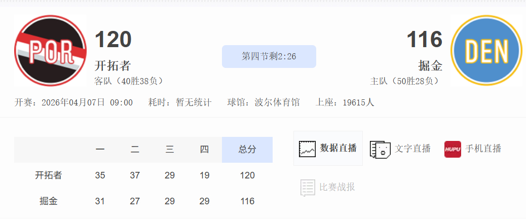 坏了，掘金要翻。NBA