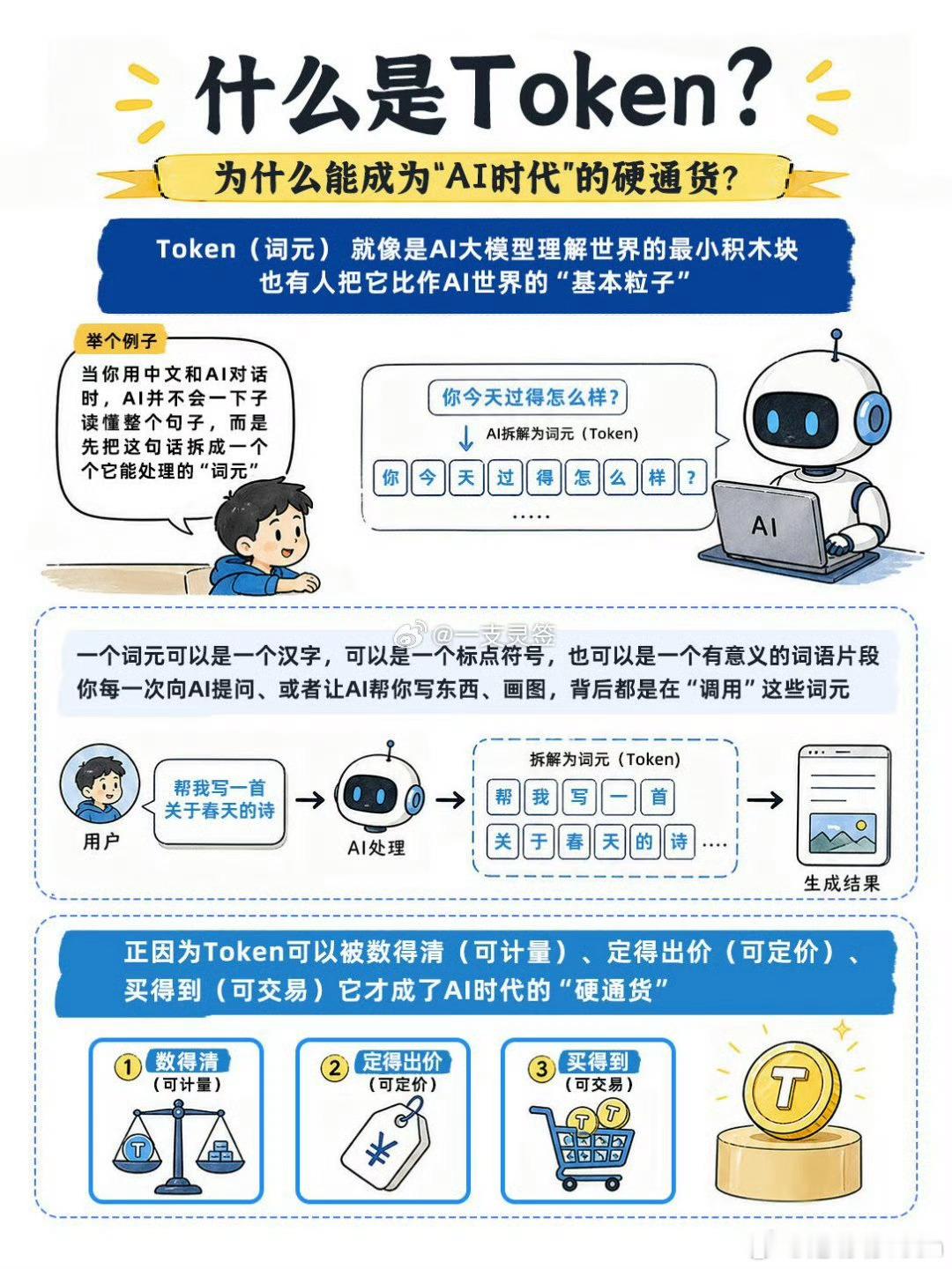 【Token 调用量涨 6 倍！华为：运力成 AI 算力最大瓶颈，不该执着单芯片