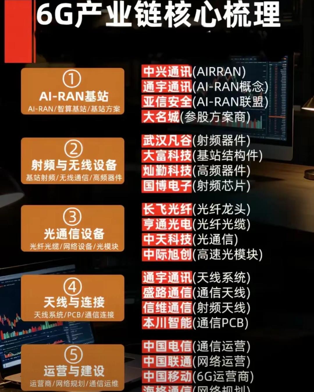 6G产业链全景梳理，下一代通信赛道藏着哪些机会
随着通信技术持续迭代，6G研发工