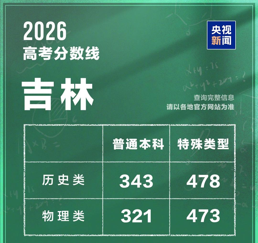 黑吉辽蒙的高考分数线