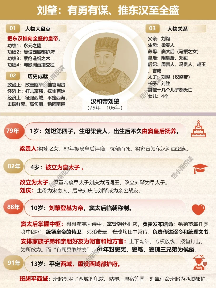 每期认识一位皇帝22—汉和帝刘肇