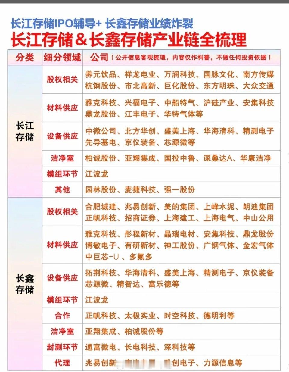 长鑫存储+长江存储：全产业链深度解析1.长江存储2.长鑫存储涨停汇a股今日看盘